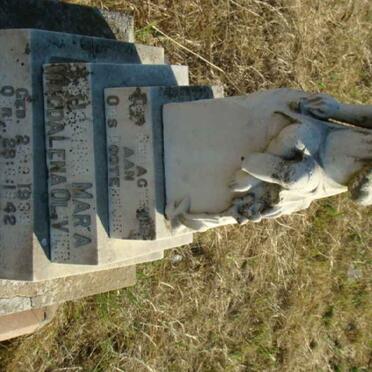 OLIVIER Susanna Maria Magdalena 1934-1942