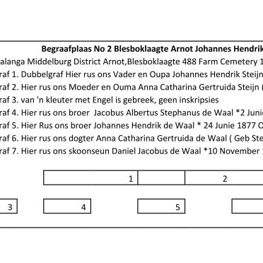 4. Uitleg / layout