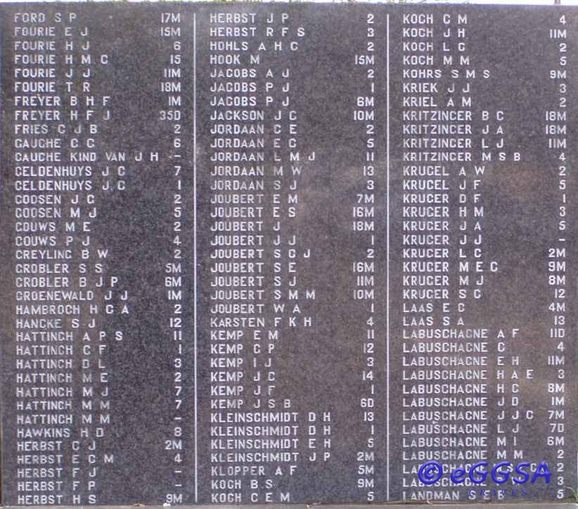 Surnames F-L - Children under 16