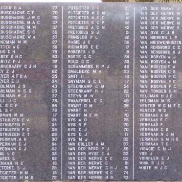 Surnames K-W  - Adults