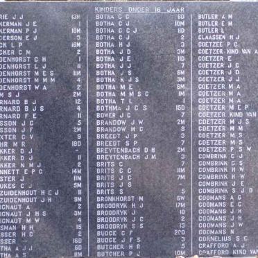 Surnames A-C - Children under 16