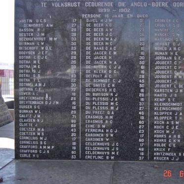 Volksrust concentration camp victims 1899-1902. Persons above the age of 16. A - K