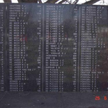 3. Volksrust concentration camp victims 1899-1902. Children under the age of 16. C - F