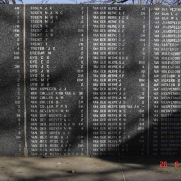 8. Volksrust concentration camp victims 1899-1902.  Children under the age of 16. T - V