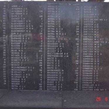 2. Volksrust concentration camp victims 1899-1902. Children under the age of 16.  A  - B