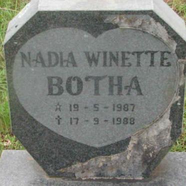 BOTHA Nadia Winette 1987-1988