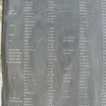 4c. Balmoral Concentration Camp 1901-1902