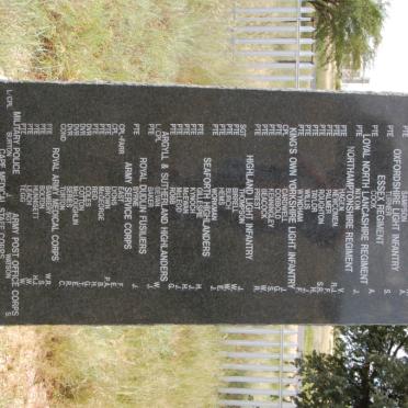 3. Name list