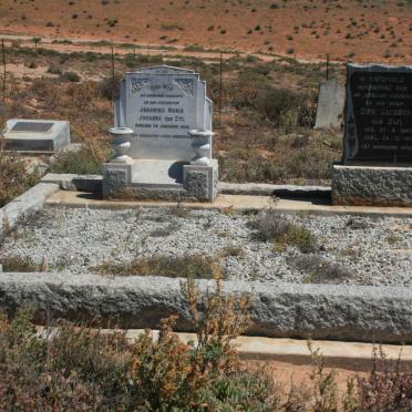 2. Overview