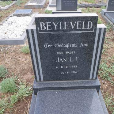 BEYLEVELD Jan L.F. 1893-1974