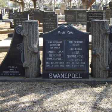 SWANEPOEL Daniel Jan Hendrik
