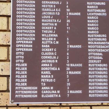 07.  List of names / Naamlys
