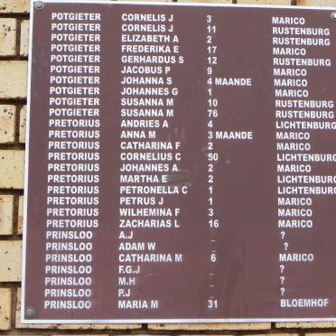 08.  List of names / Naamlys
