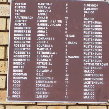 09.  List of names / Naamlys