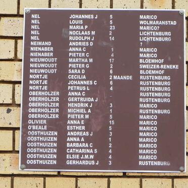 05.  List of names / Naamlys