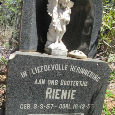 COETZER Rienie ??57-??57