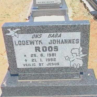 ROOS Lodewyk Johannes 1981-1982