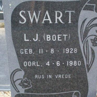 SWART L.J. 1928-1980