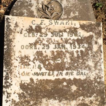 SWART C.F. 1902-1934