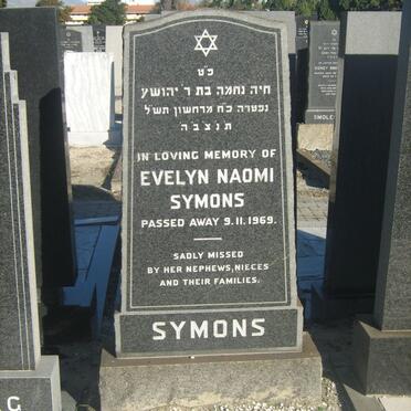 Sy - Surnames starting with the letters Sy