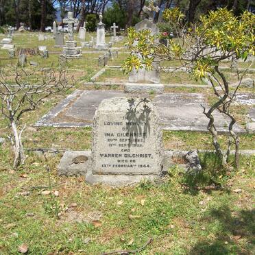 Gi - Surnames starting with the letters Gi