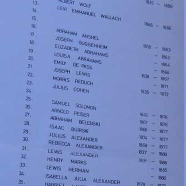 5. List of burials