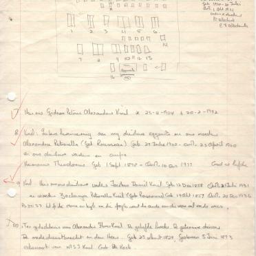 Western Cape, MONTAGU district, Montagu, Derde Heuvel 149, farm cemetery