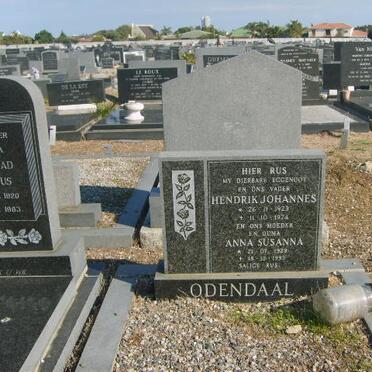 Od - Surnames starting with the letters Od