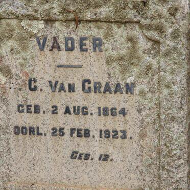 GRAAN C., van 1864-1923