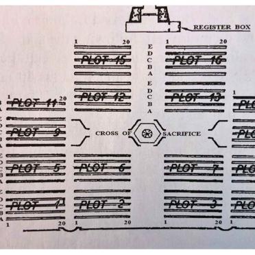 1. Plot layout