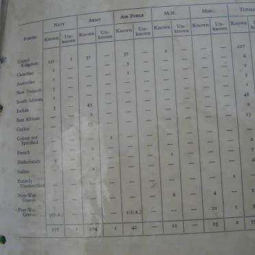 3. Trincomalee Cemetery list