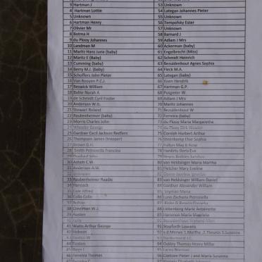 8. Cemetery List